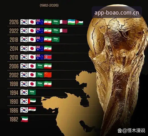博澳体育专业解读 3个关键信号:世界杯观赛冷场背后,美国签证危机与地缘政治如何影响全球球迷